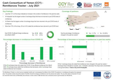 SDRPY and IsDB launch executive program for development cooperation in Yemen